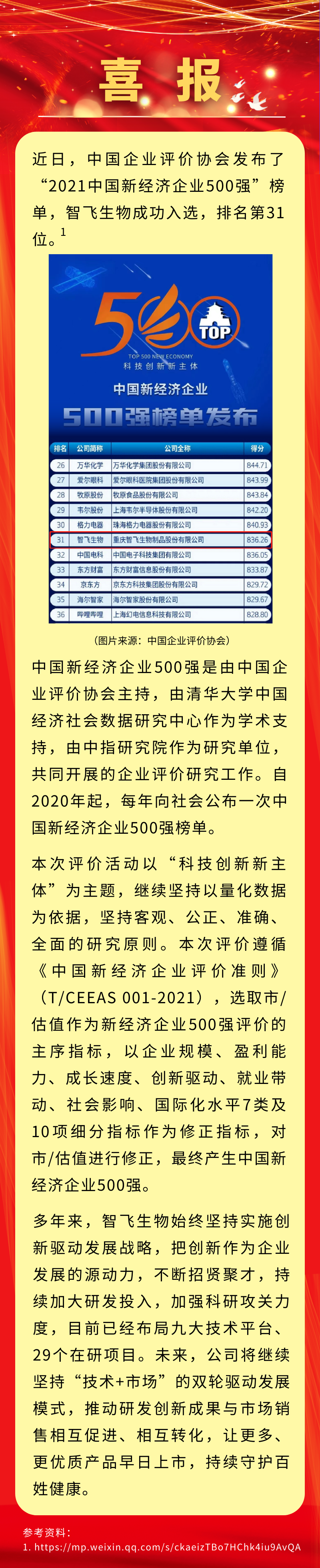 喜讯！凯发K8天生赢家一触即发生物入选&ldquo;2021中国新经济企业500强&rdquo;，排名第31位.png
